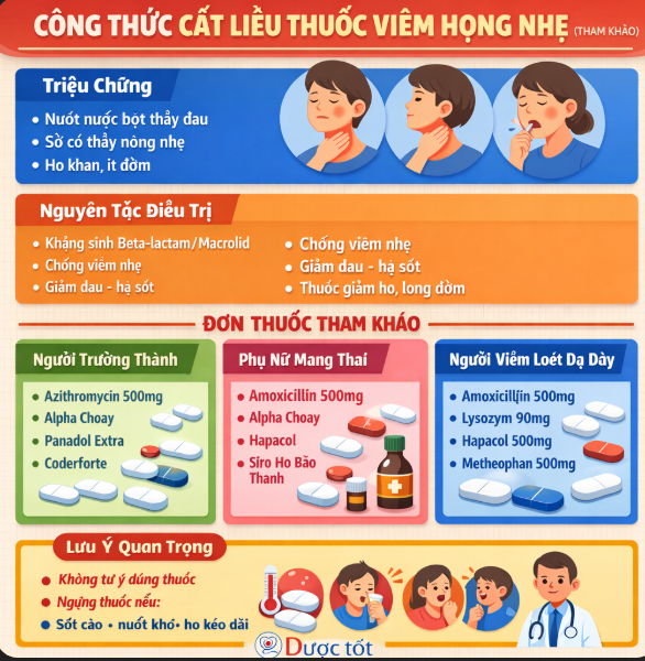 Cắt liều thuốc viêm họng nhẹ